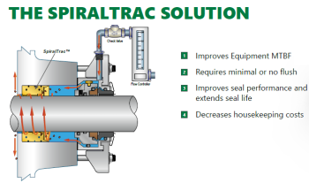 Spiral Trac Environmental Control Device - Image 2