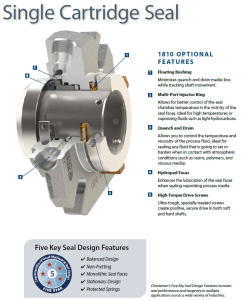 Chesterton Cartridge Seal for Moyno L8 Pump