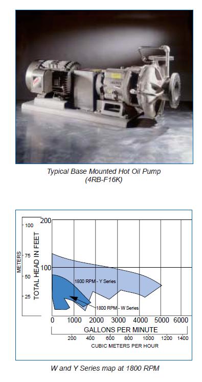 Cornell Hot Oil Pumps