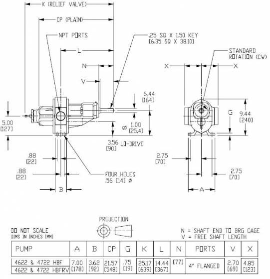 4622HBFRV Roper Pump